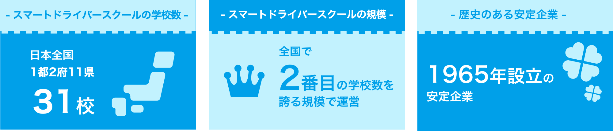 年間卒業者数は国内最大級