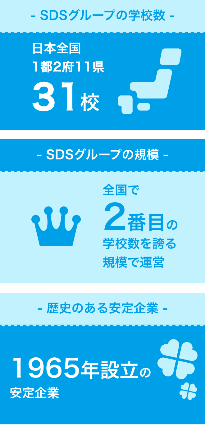 年間卒業者数は国内最大級